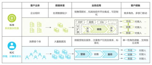 2024年crm行业研究报告