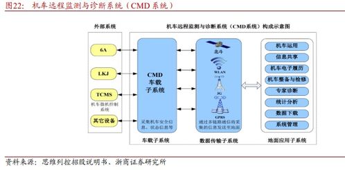 公司是lkj列车控制系统龙头,设备更新推动新一轮换代周期,三大板块有望迎来高景气度发展阶段